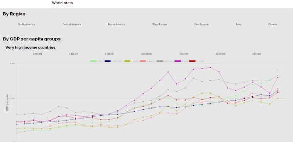 WORLD STATS